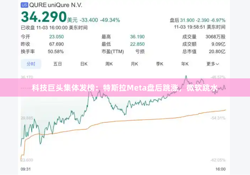 科技巨头集体发榜：特斯拉Meta盘后跳涨，微软跳水
