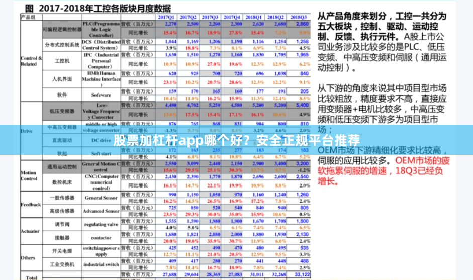 股票加杠杆app哪个好？安全正规平台推荐